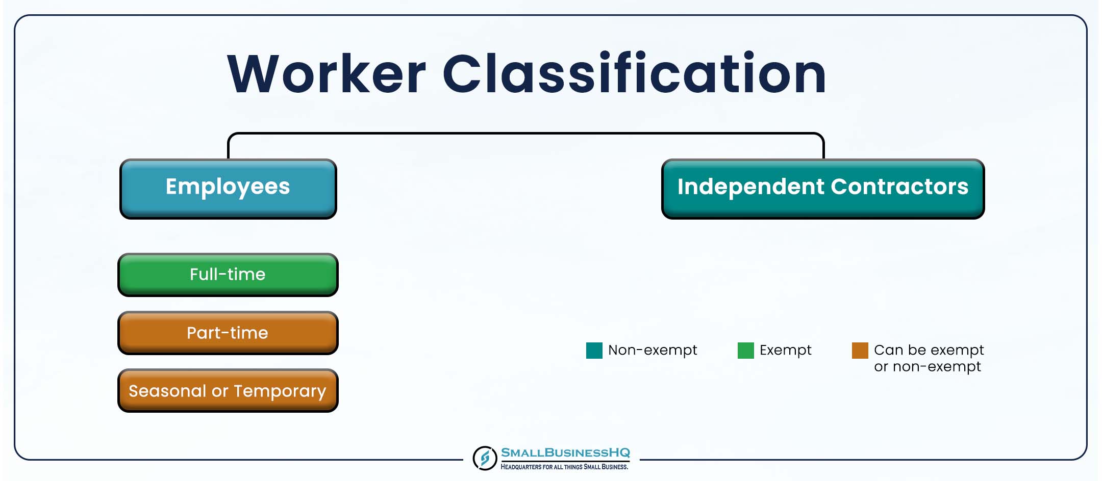 Worker Classification