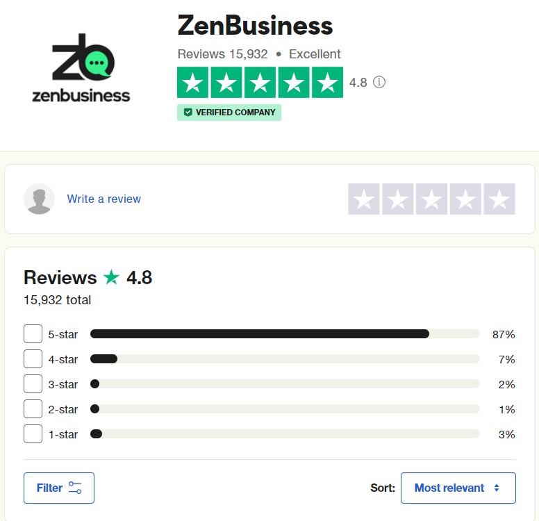 ZenBusiness rating