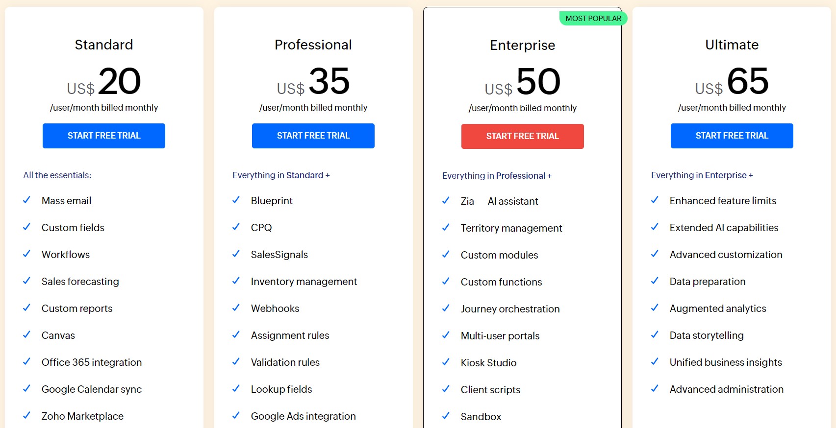 Zoho CRM pricing