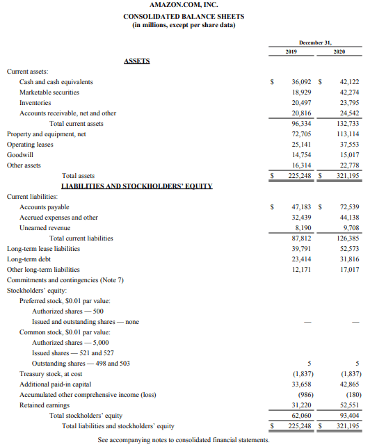 balance sheet should look