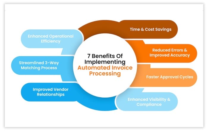 benefits-of-approval-workflows