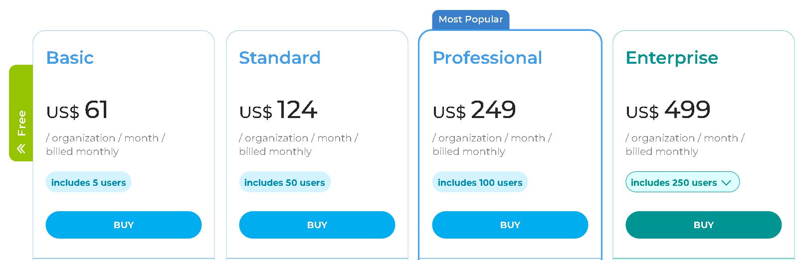 bitrix24 pricing