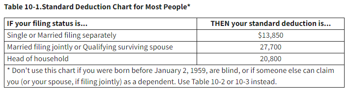 examples of tax deductions