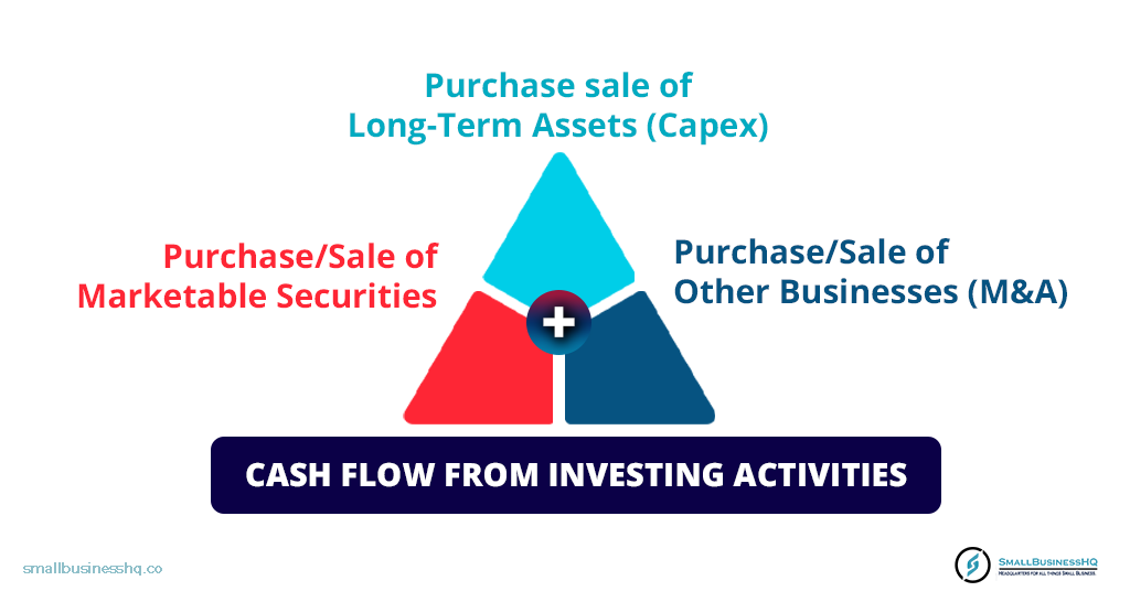 Investing Cash Flow
