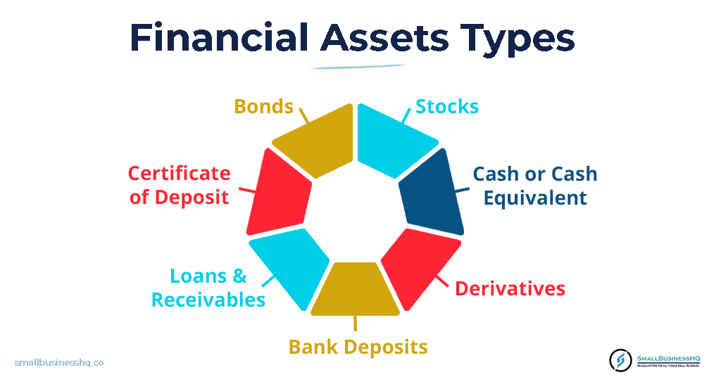Assets Type