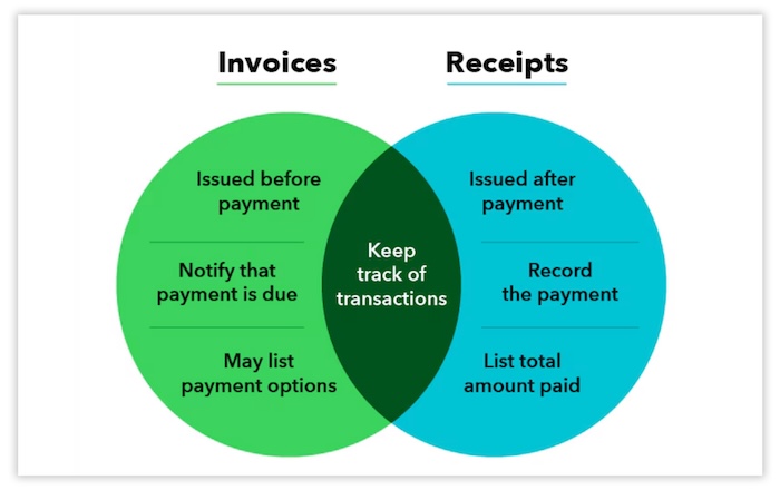 invoices-and-receipts