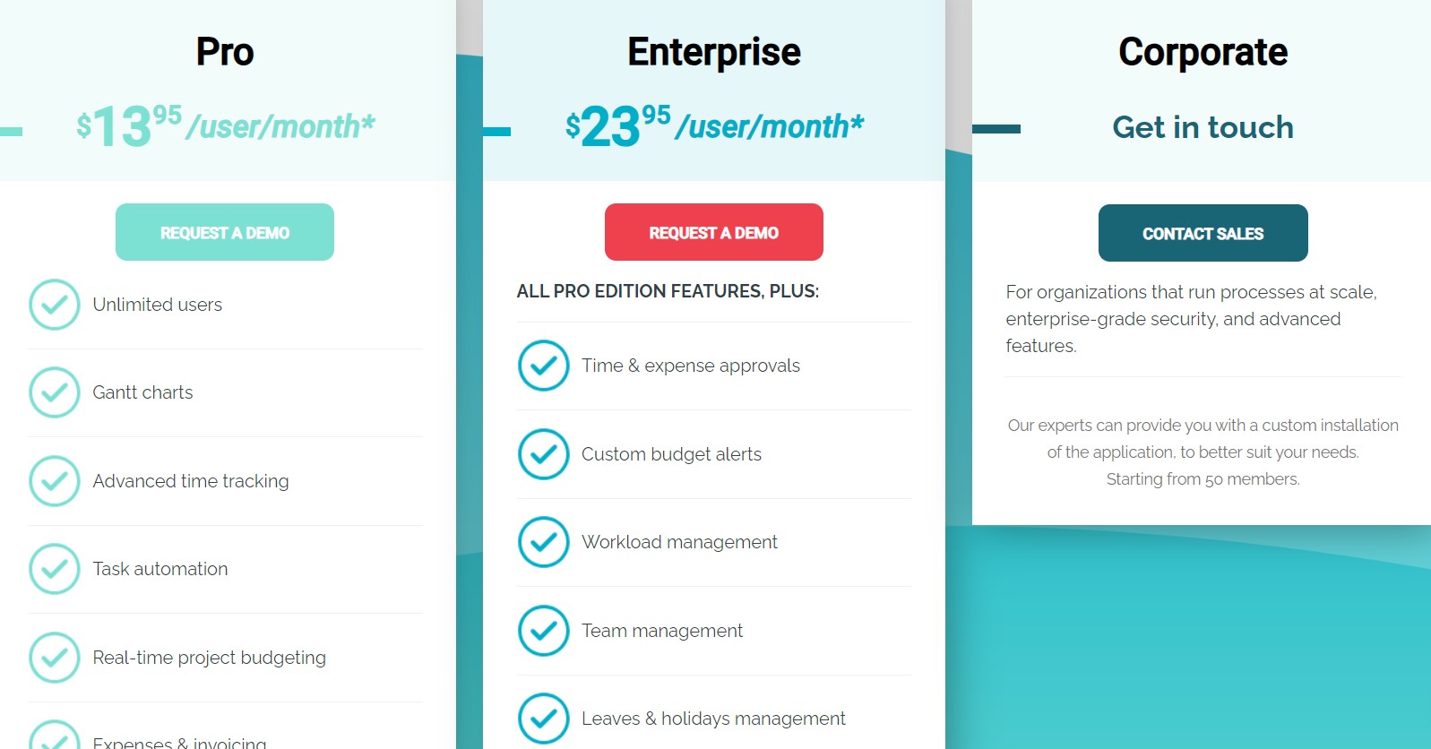 nutcache pricing