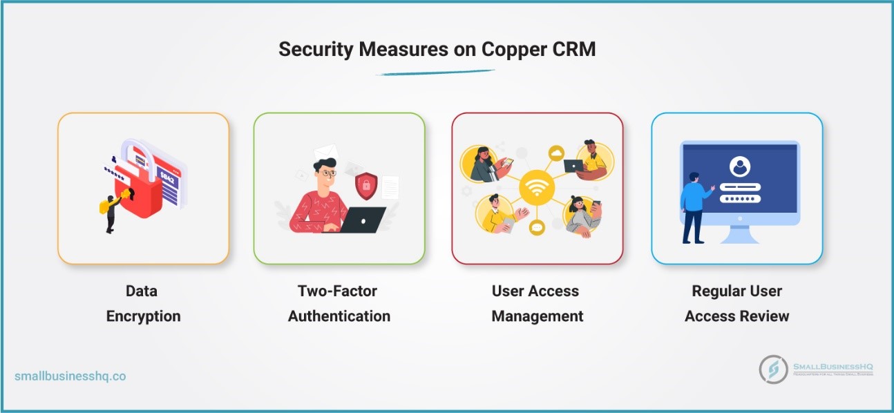 security measures Copper CRM