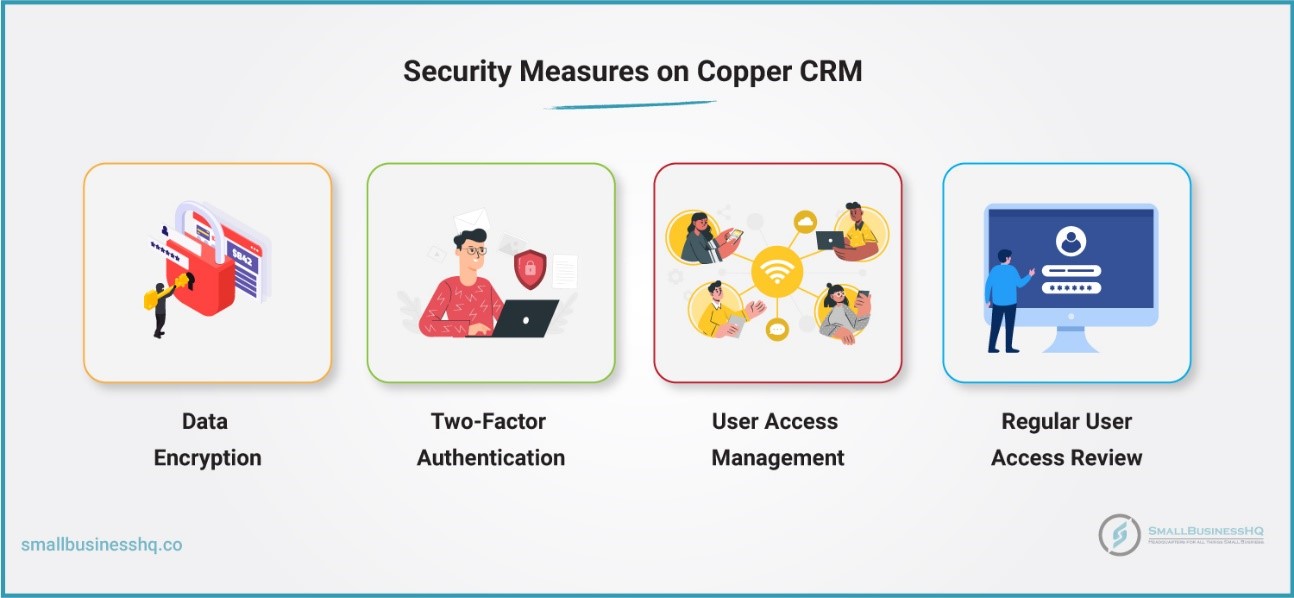 Copper CRM Review: The Features, Pros, Cons, and Pricing 50 security measures Copper CRM