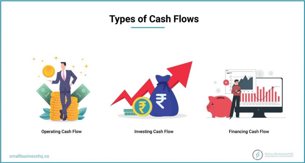 several different types of cash flows