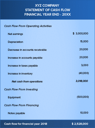 simple cash flow statement