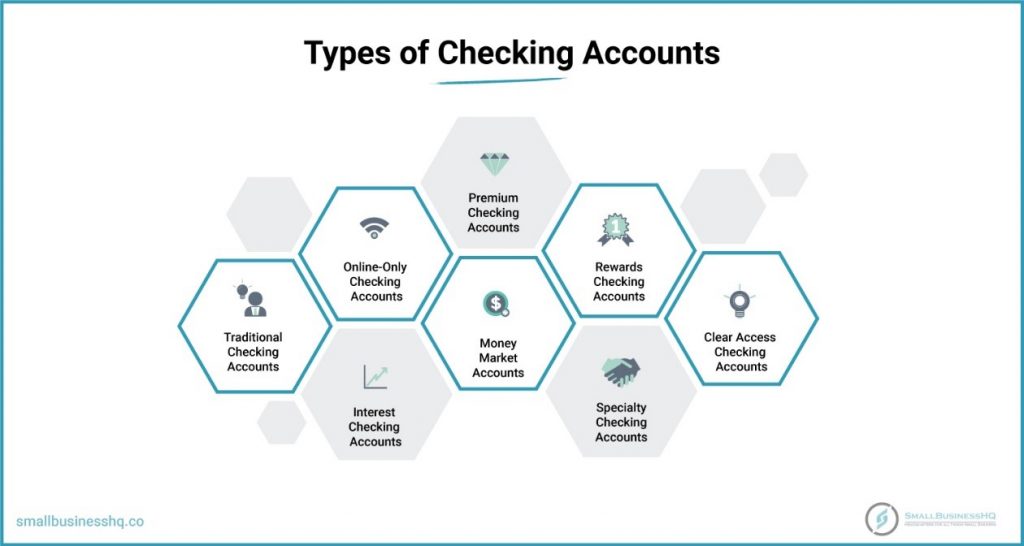 What are the 3 types of checking accounts?